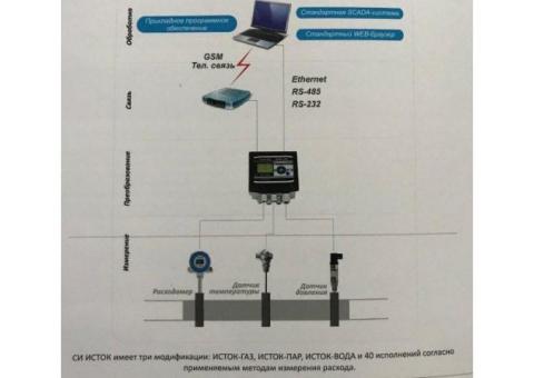 Инвестиции в «НПЦ «Спецсистема» - производство КИПиА