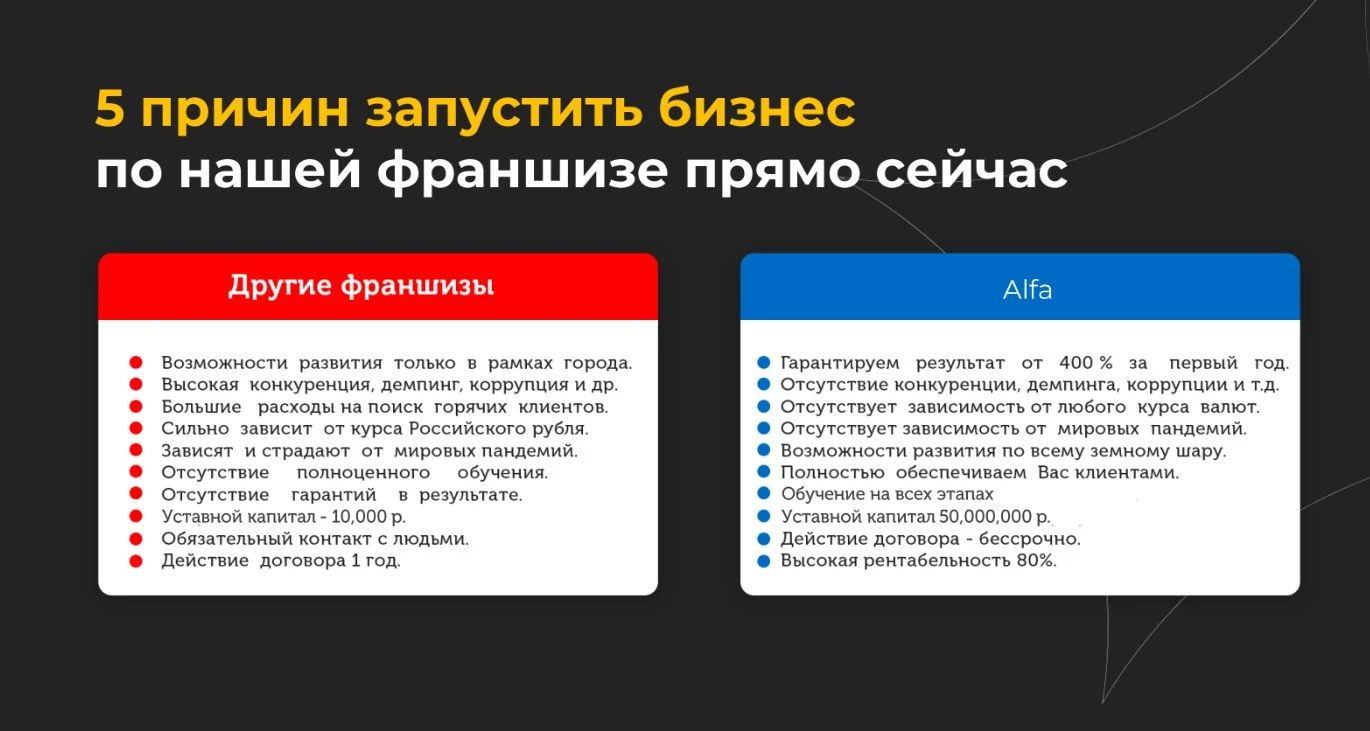 Франшиза маркетингового агентства Альфа