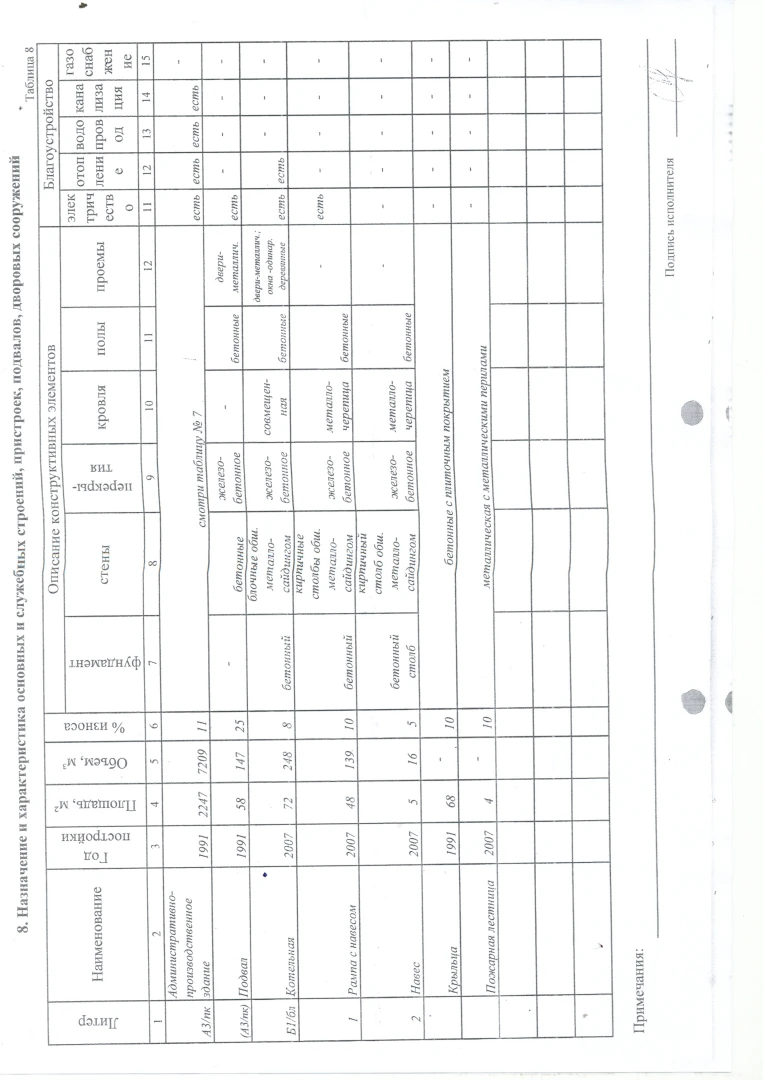 Продается здание под производство