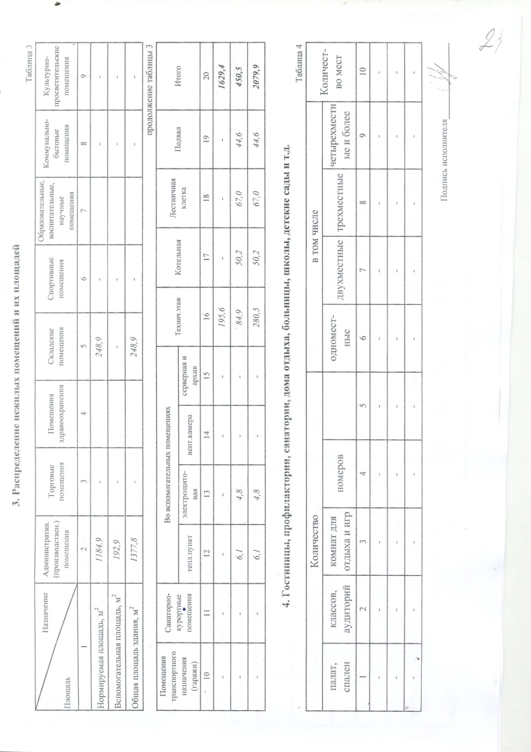 Продается здание под производство